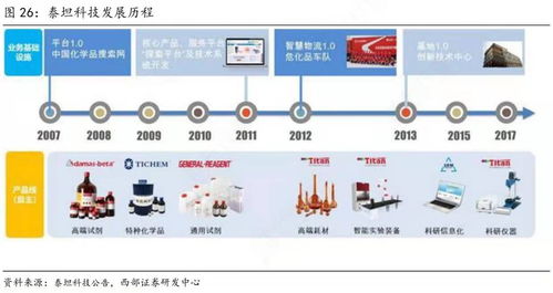 互联网时代的工艺品销售 技术与文化的新融合